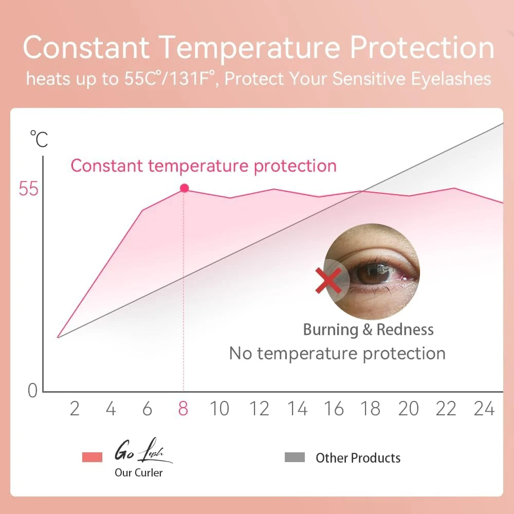 Rechargeable Heated Eyelash Curler